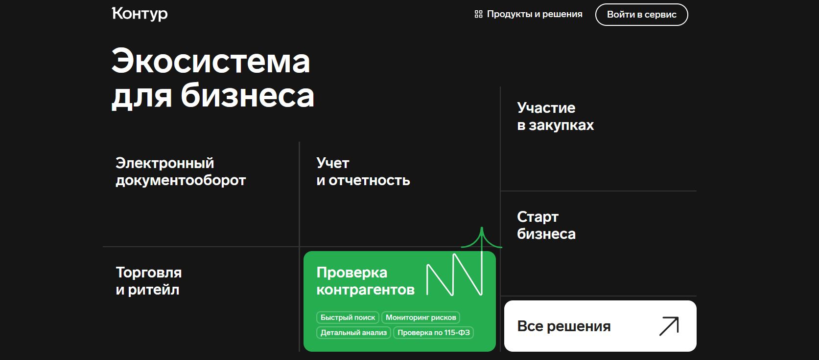 промокоды Контур