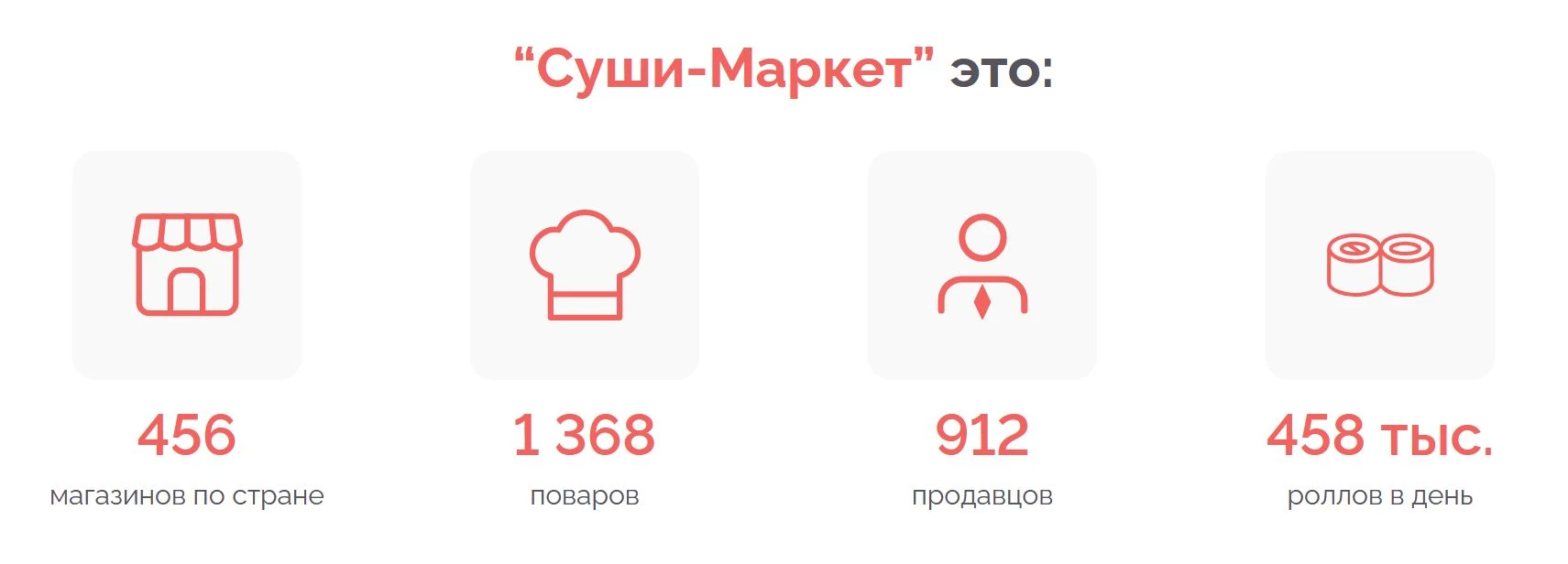 промокоды Суши Маркет