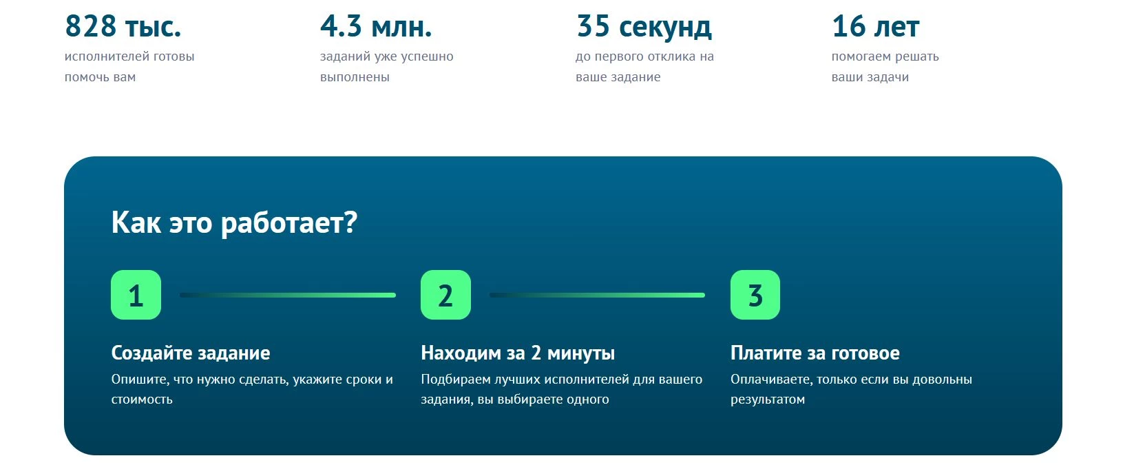 акции Workzilla