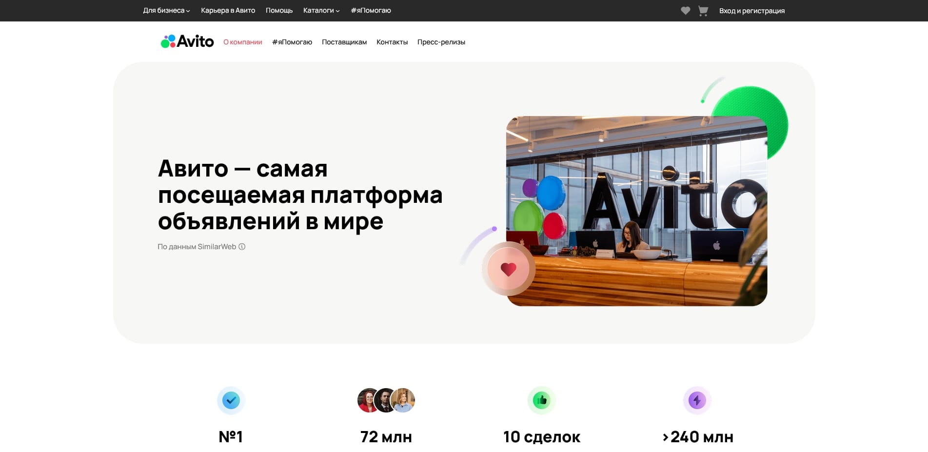 акции Авито