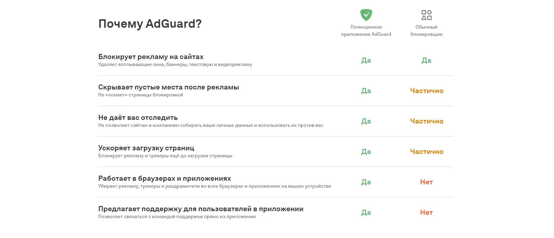 AdGuard