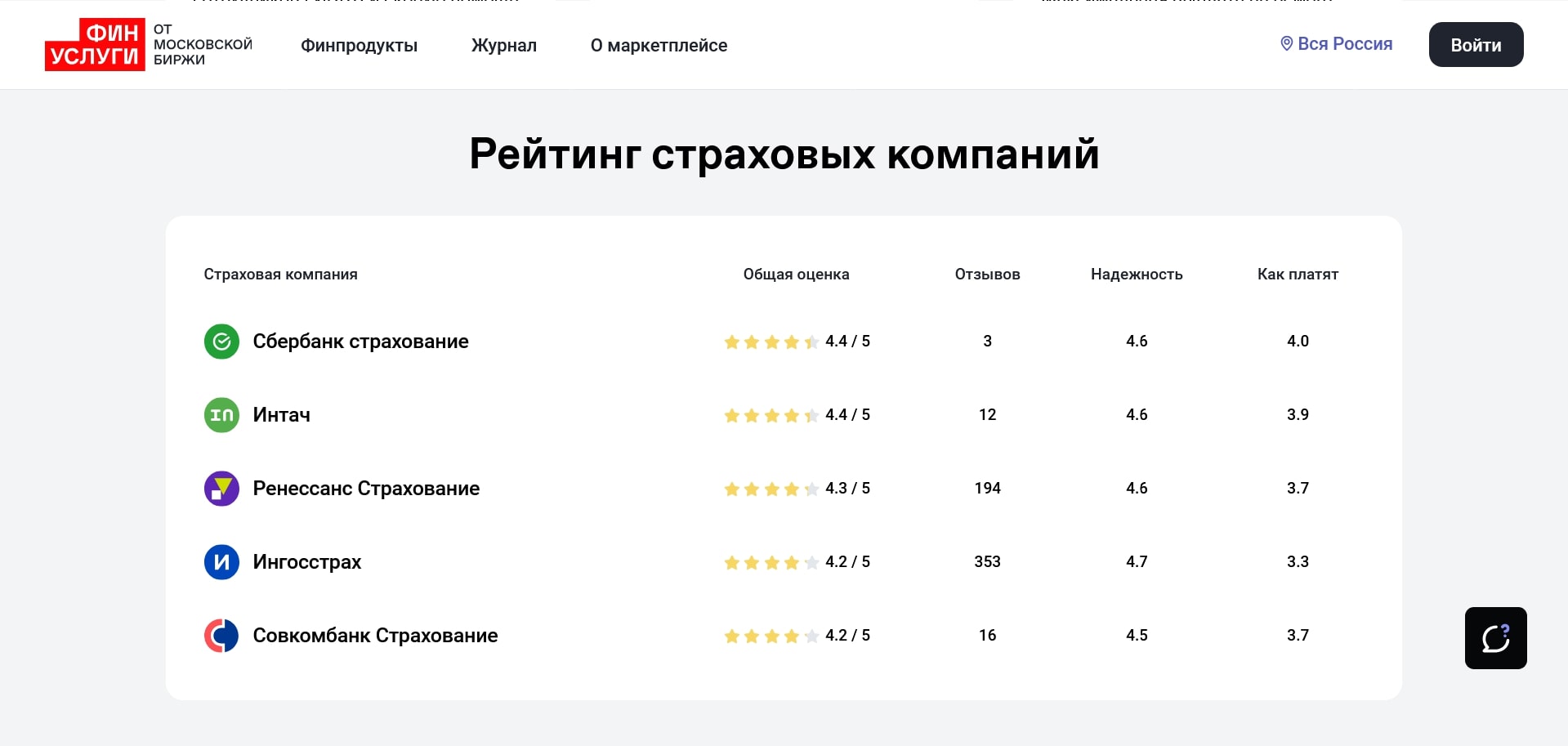 Финуслуги ОСАГО