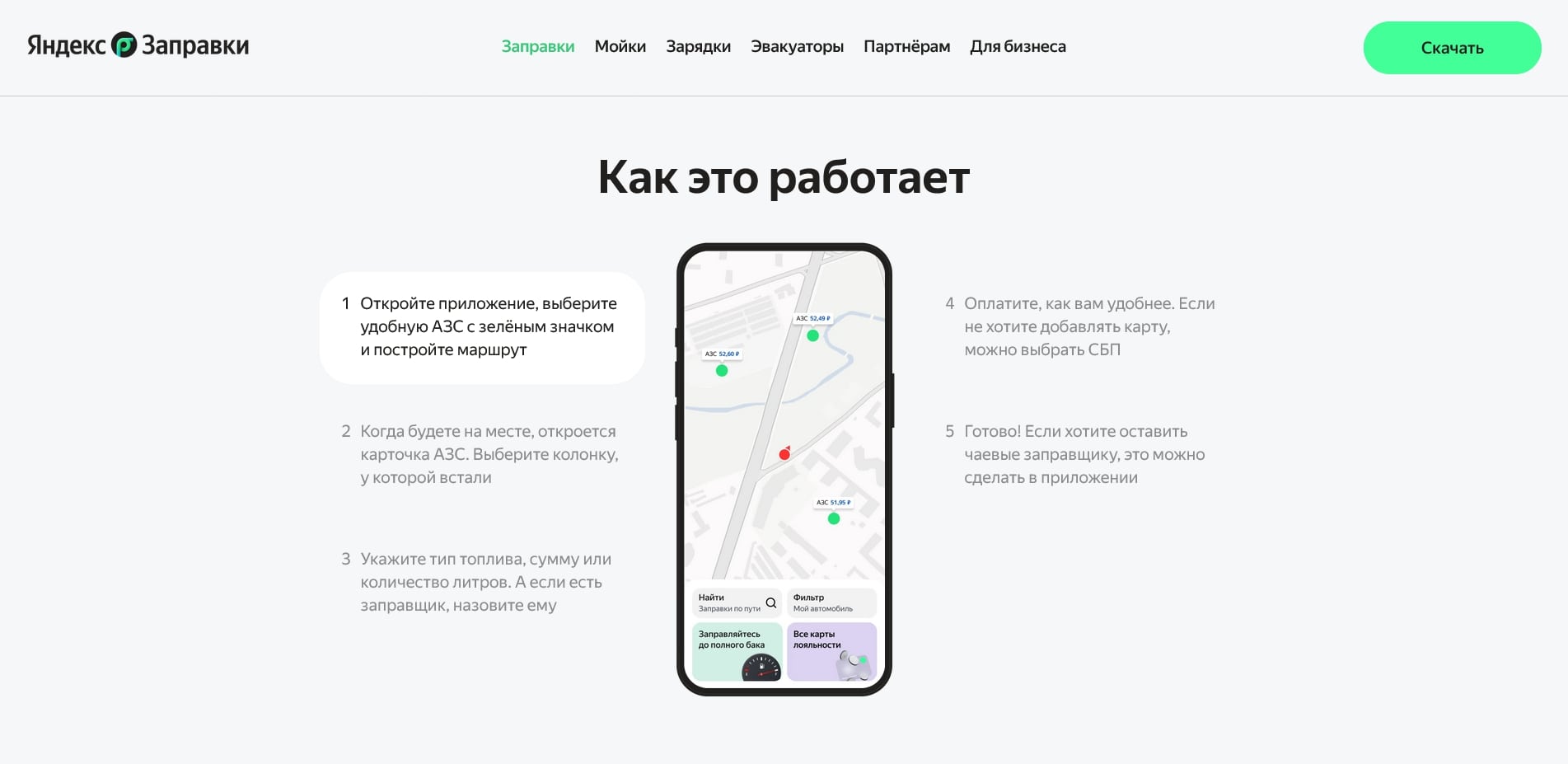 Яндекс.Заправки