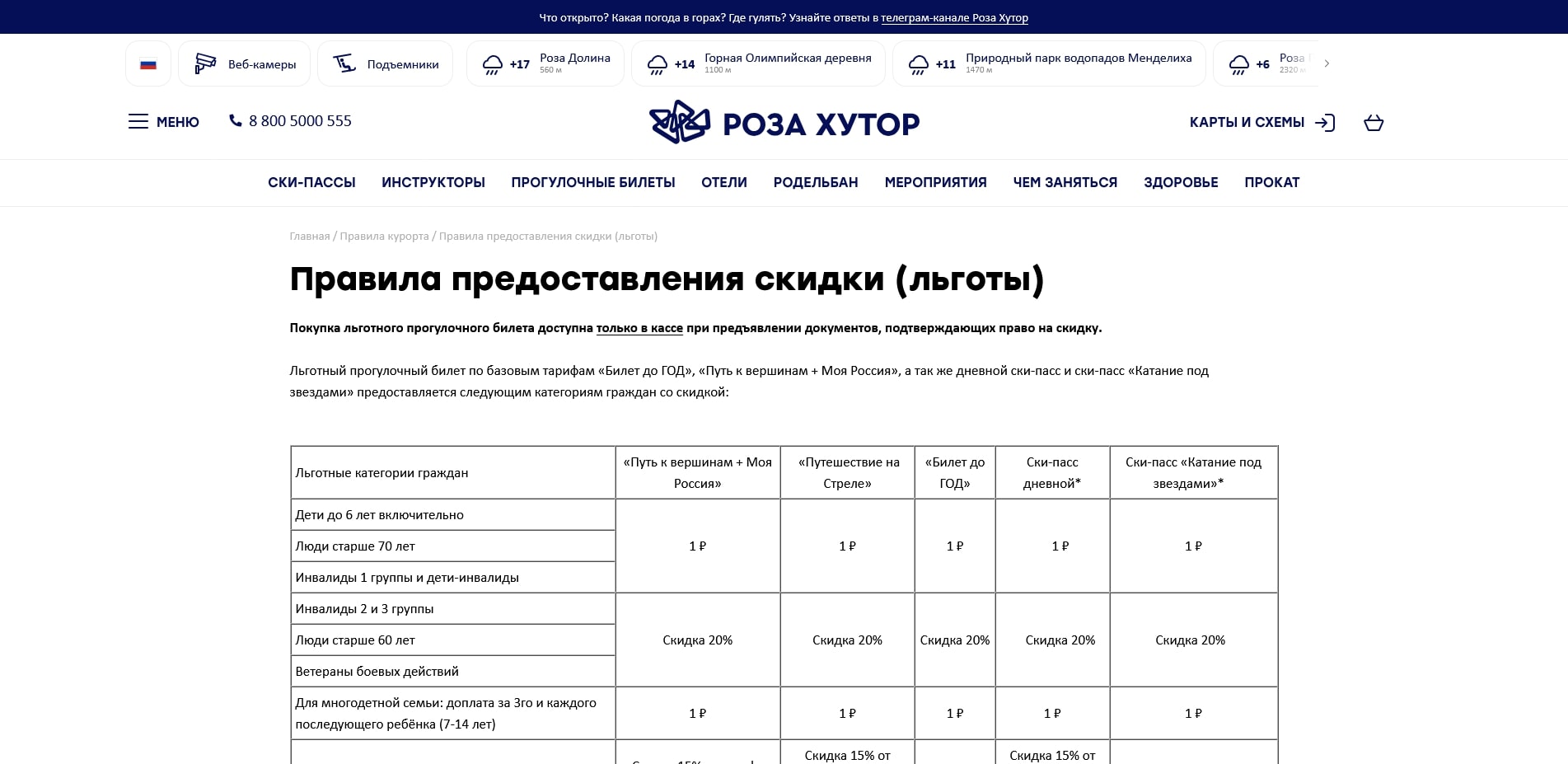 акции rosa khutor