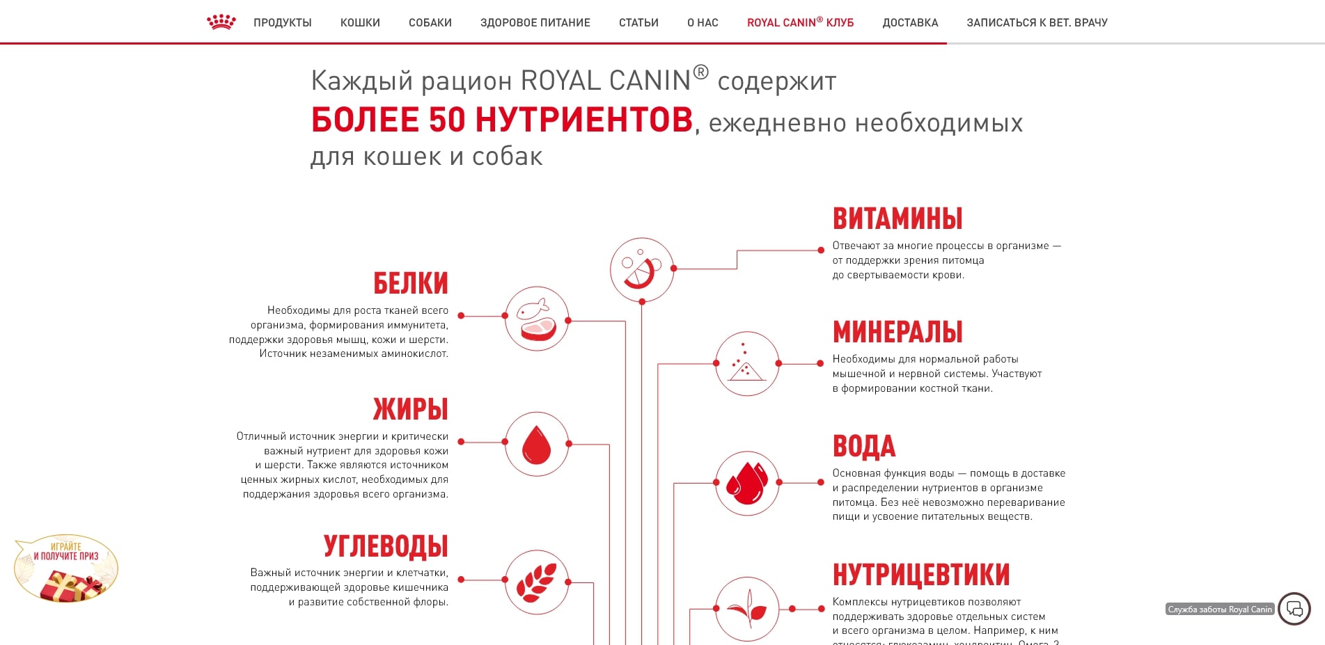 акции Роял Канин