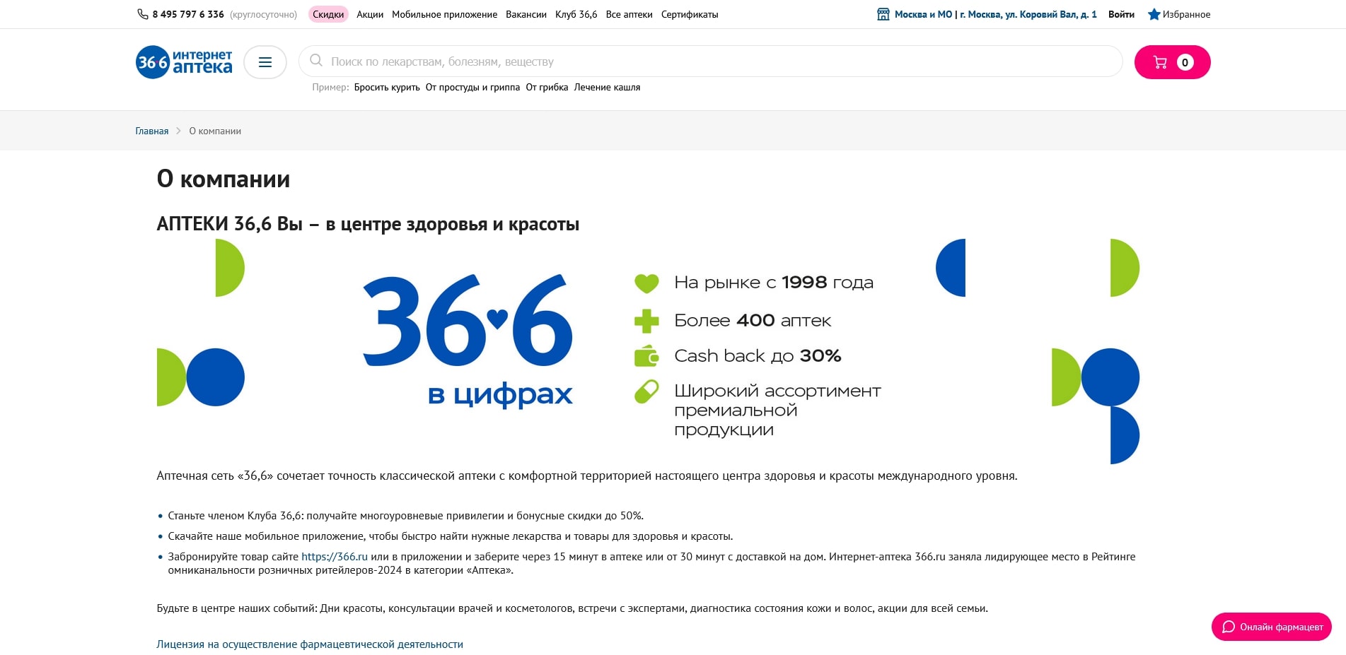 акции Аптека 36.6