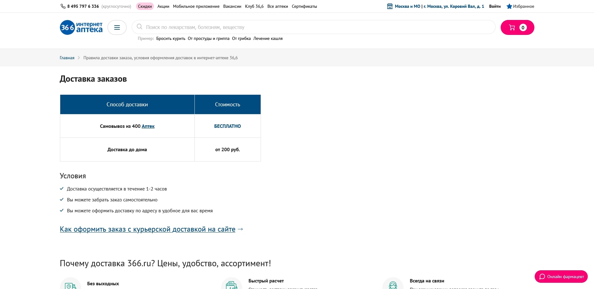 Аптека 36.6