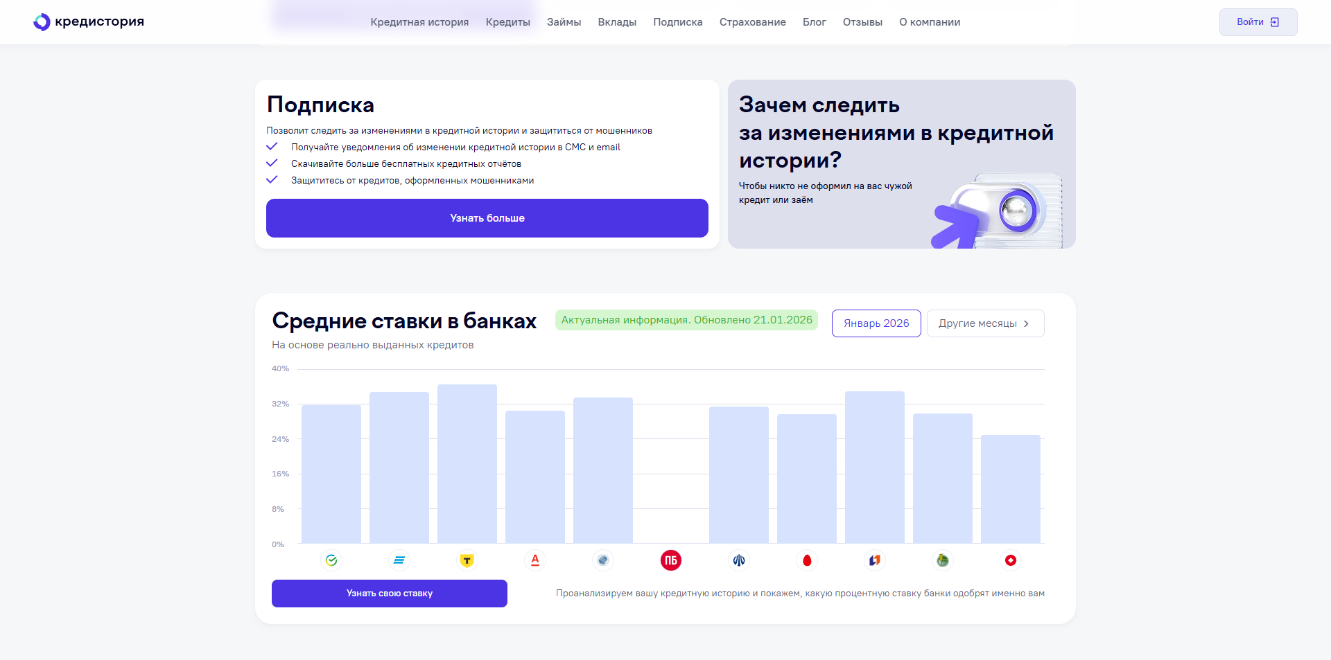 Кредистория акции