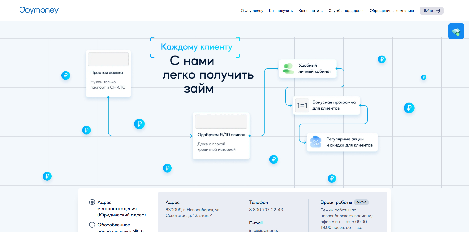 Joy.Money акции