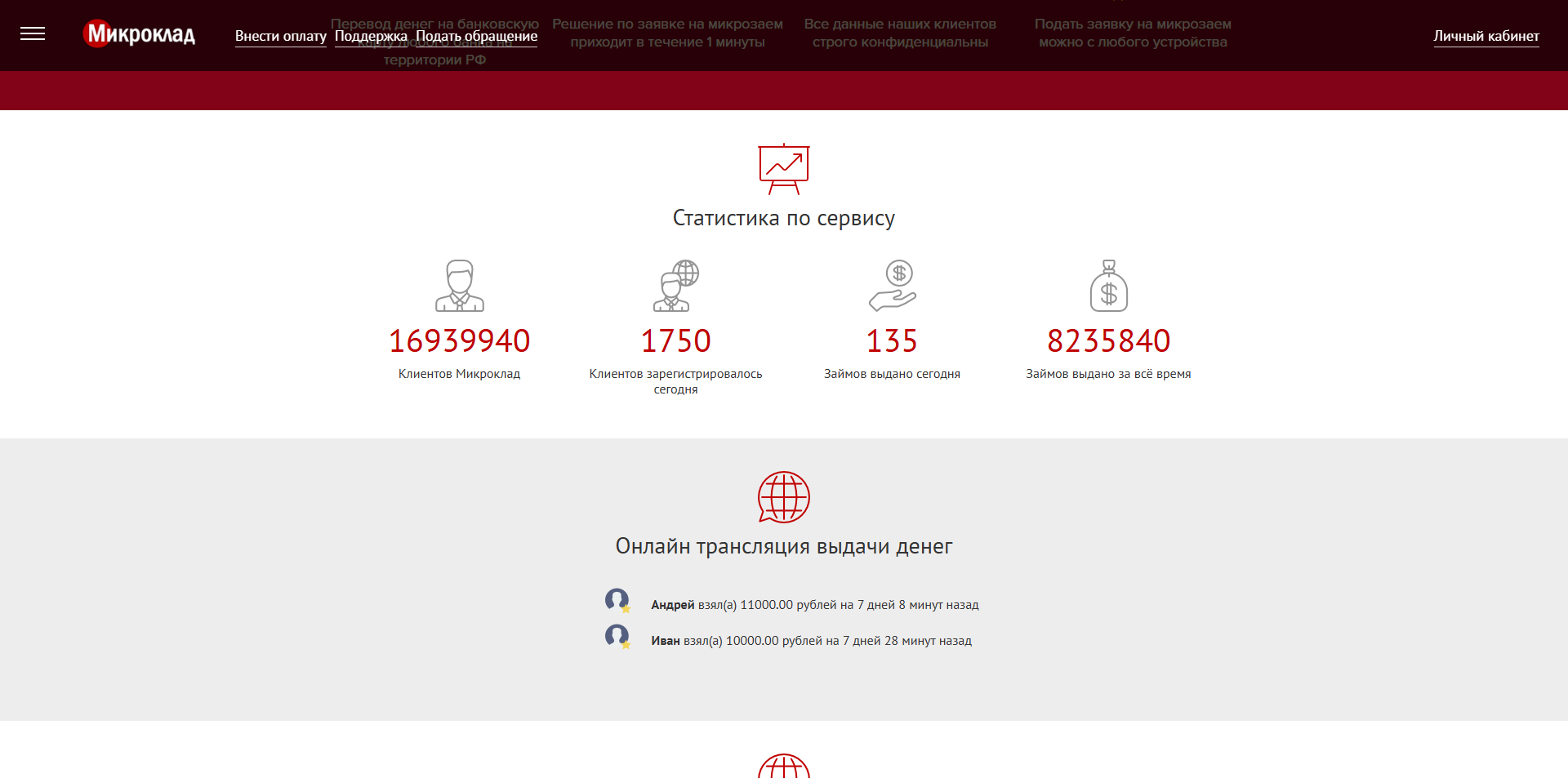 Микроклад акции