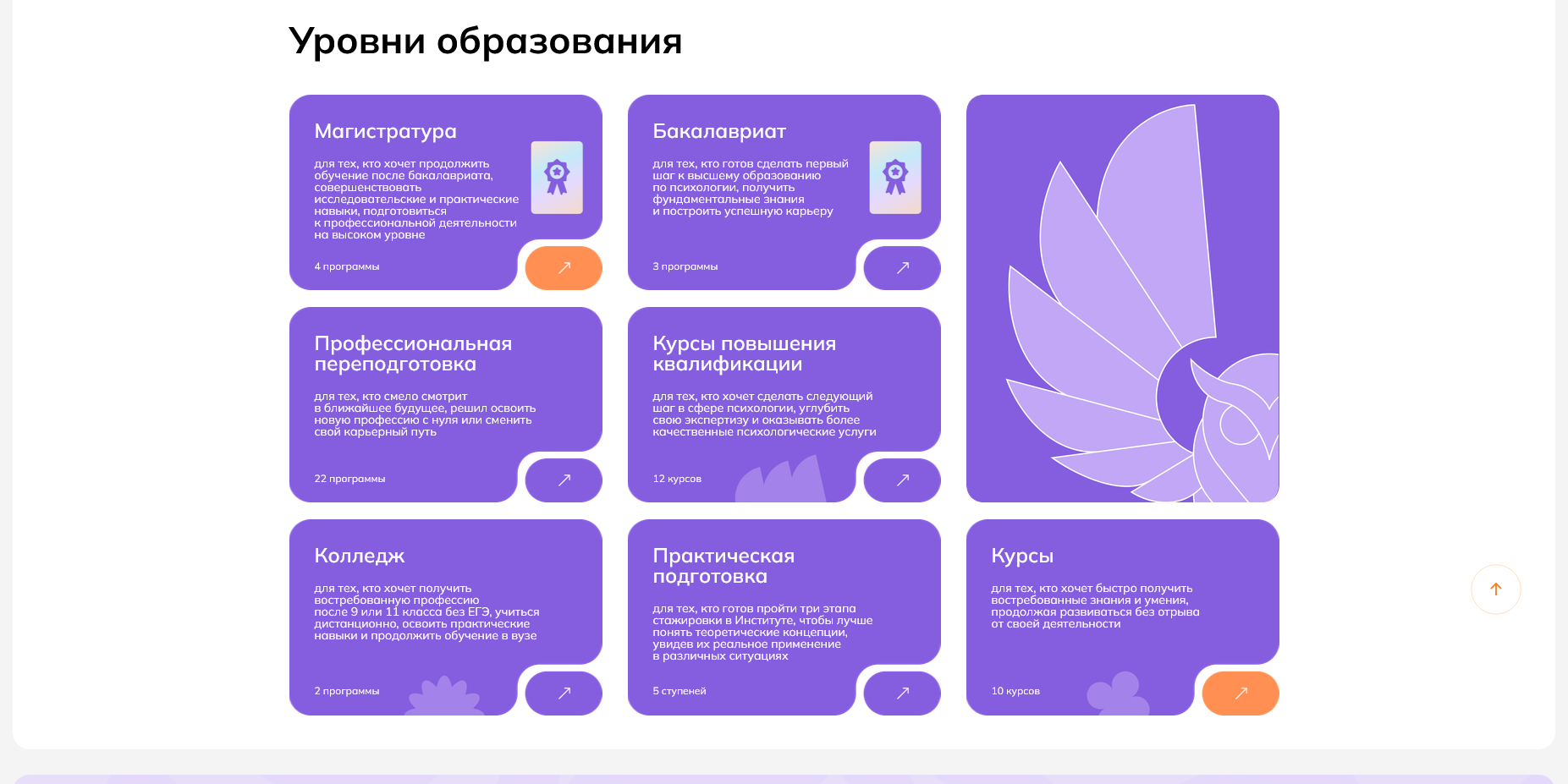Московский Институт Психологии