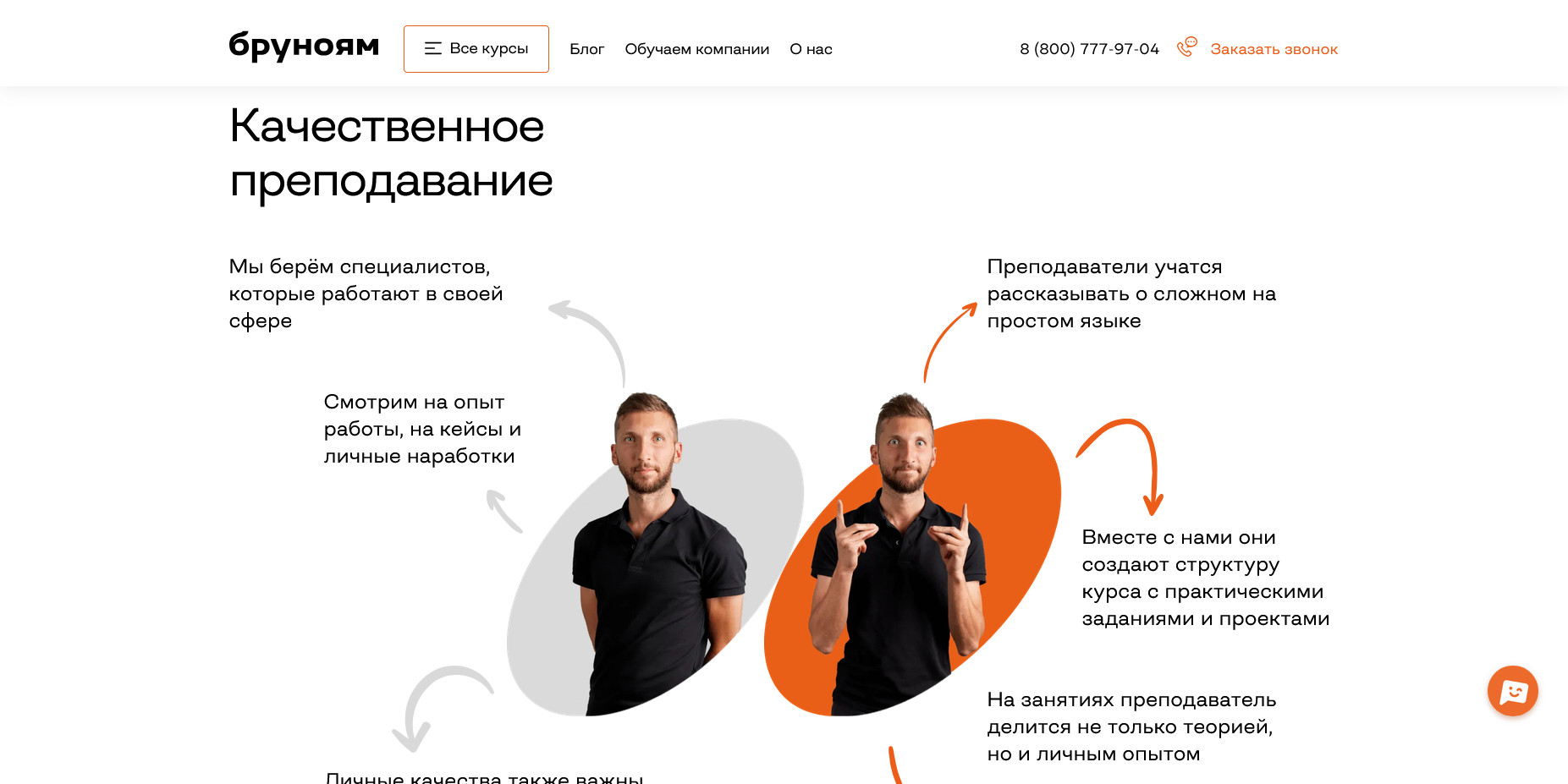 Бруноям акции